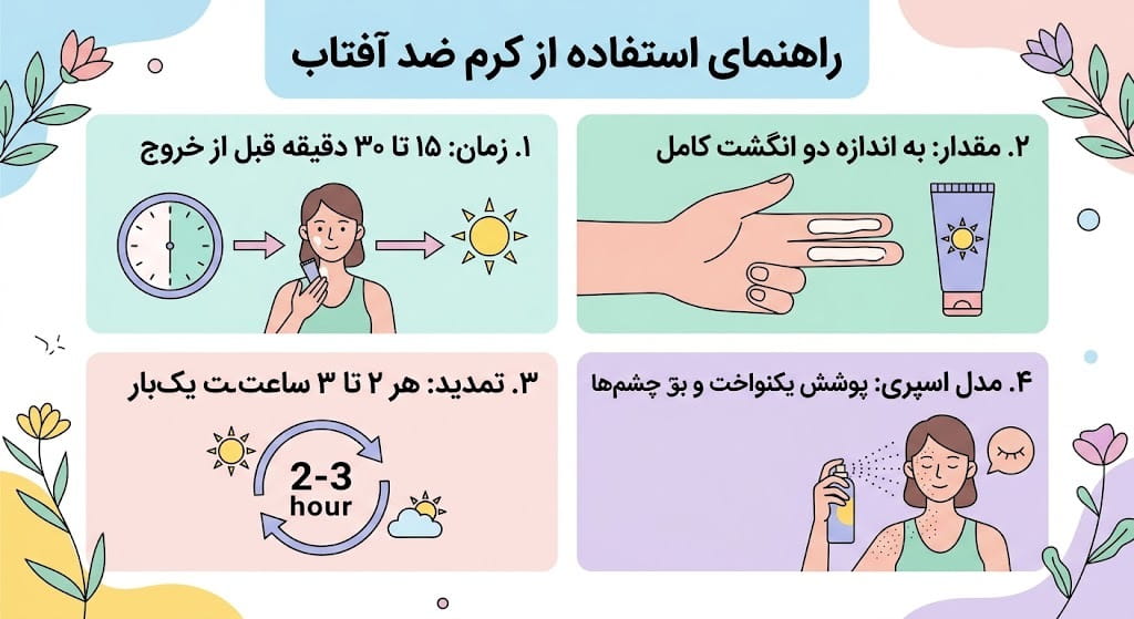 نحوه استفاده صحیح از ضد آفتاب