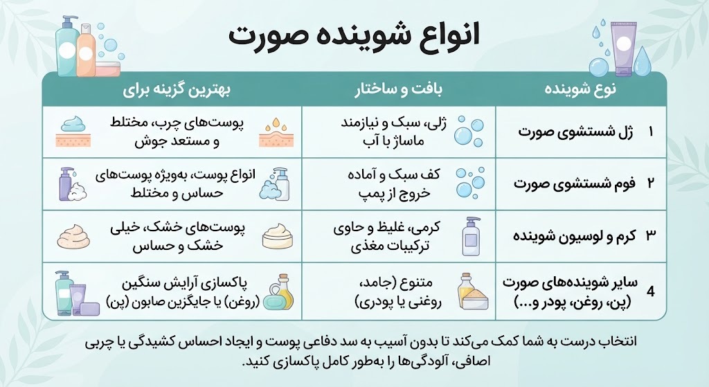 خرید شوینده صورت