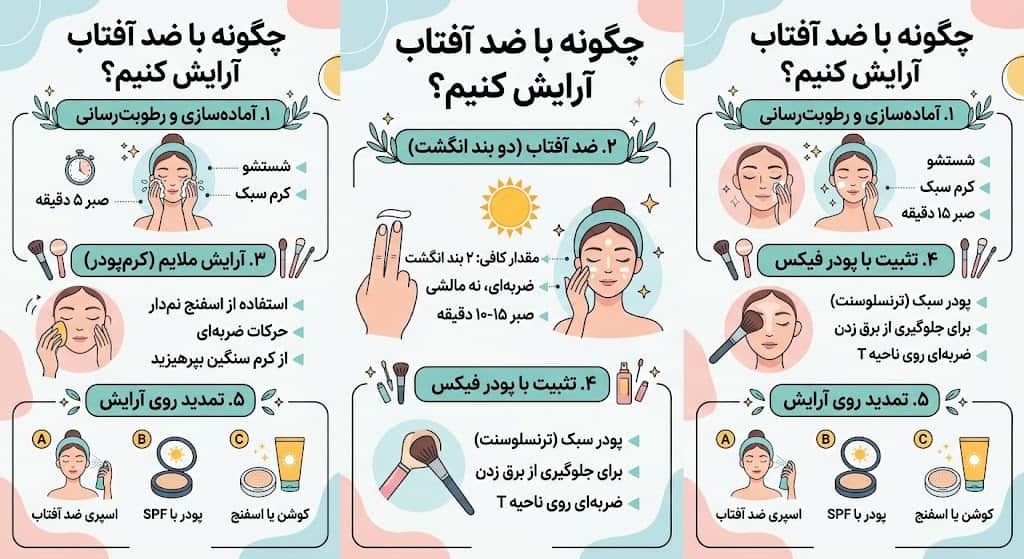 ضدآفتاب رنگی بخریم یا بیرنگ ؟