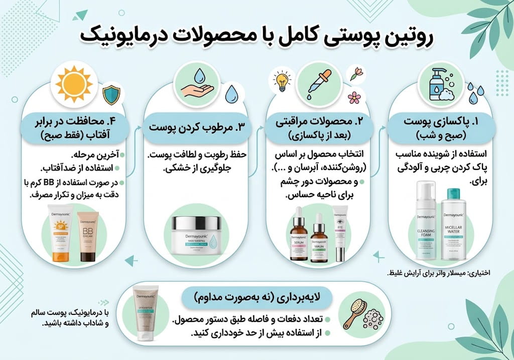 خرید محصولات درمایونیک
